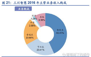 葡萄樹下的蝸牛 物聯網萬億市場掘金攻略與標的公司概覽