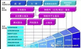 物聯(lián)網(wǎng)框架圖 洞察技術(shù)脈絡(luò)，預(yù)判未來趨勢(shì)