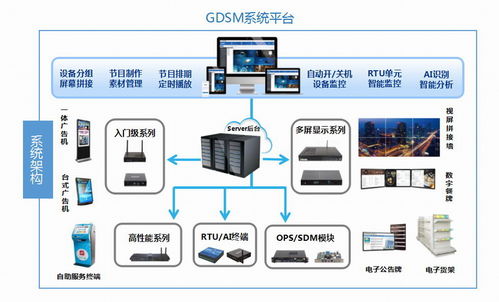 智慧信息發(fā)布新選擇 杰和科技電子標(biāo)牌引領(lǐng)物聯(lián)網(wǎng)時(shí)代便捷傳播