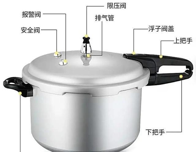 高壓鍋在哪些情況下可能爆炸及如何避面？